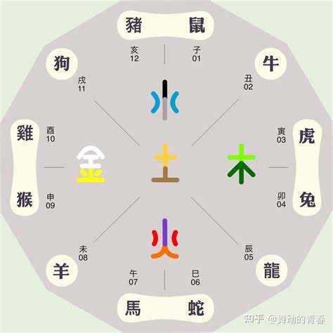 十二時辰五行|十二时辰对应五行属性 时辰对应五行属性和起名